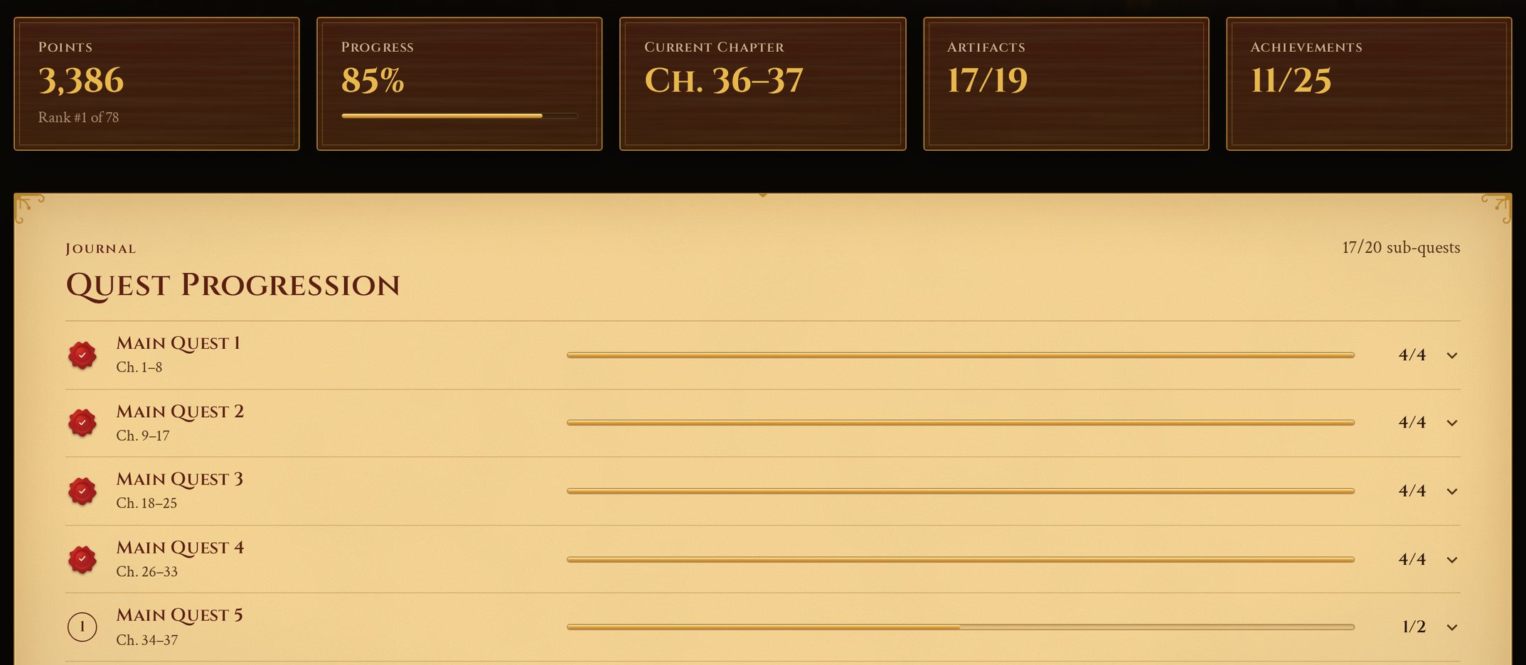 The Player Portal overview: tiles for points and rank, story progress, current chapter, artifacts and achievements above a parchment journal of quest progression, with finished main quests sealed in red wax and the current one in progress